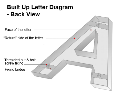 Built Up Shop Letter Diagran